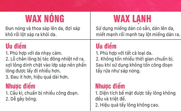 cách wax lông không đau